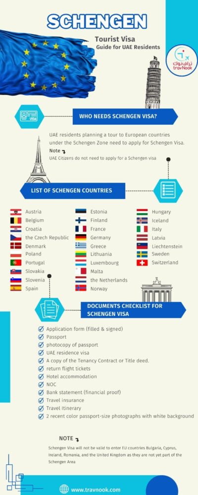 schengen visa for uae residents