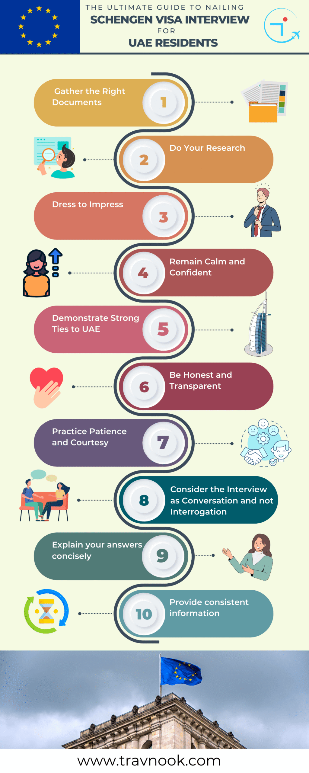 schengen interview Infographic (1) How to get fastest Schengen visa from Dubai