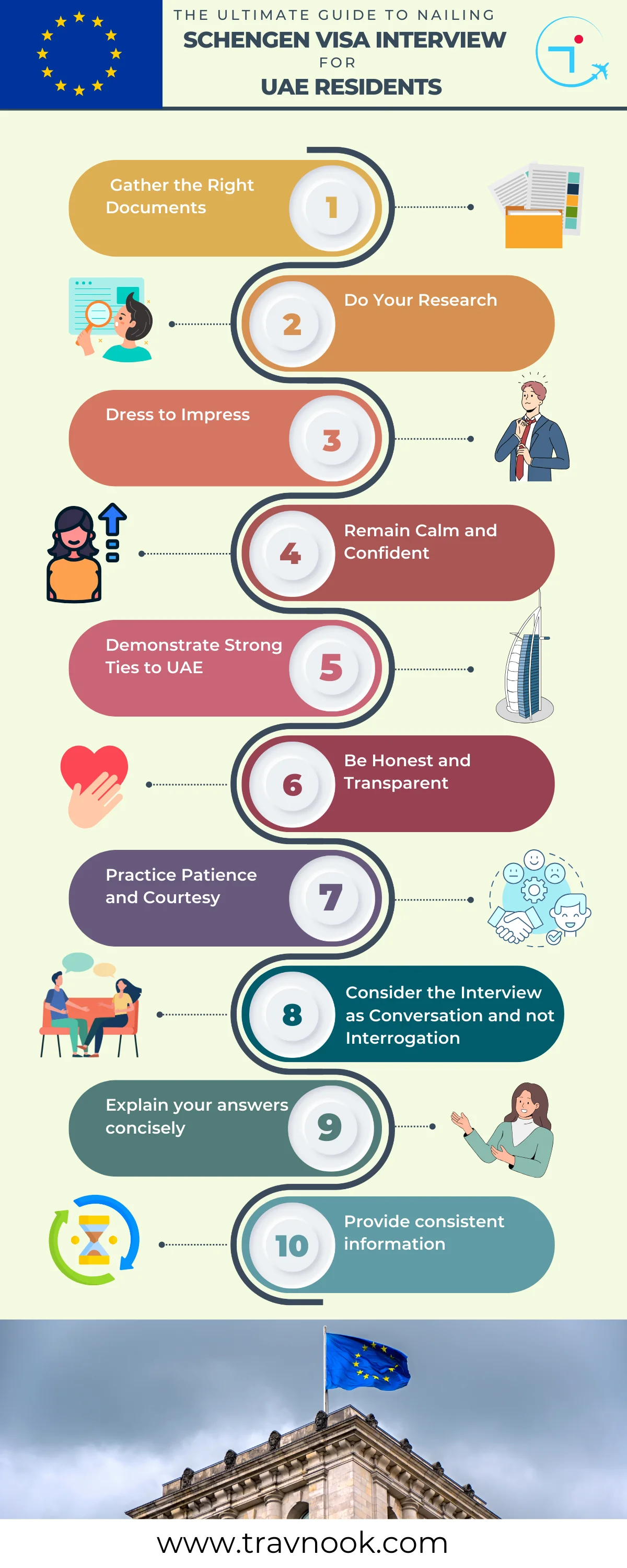 schengen interview Infographic (1) How to get fastest Schengen visa from Dubai