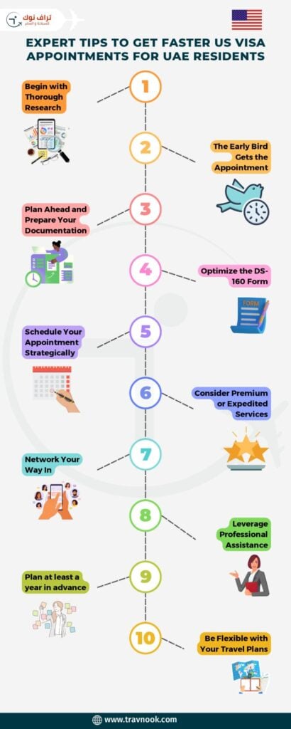 How to get the fastest us visa appointment from uae
