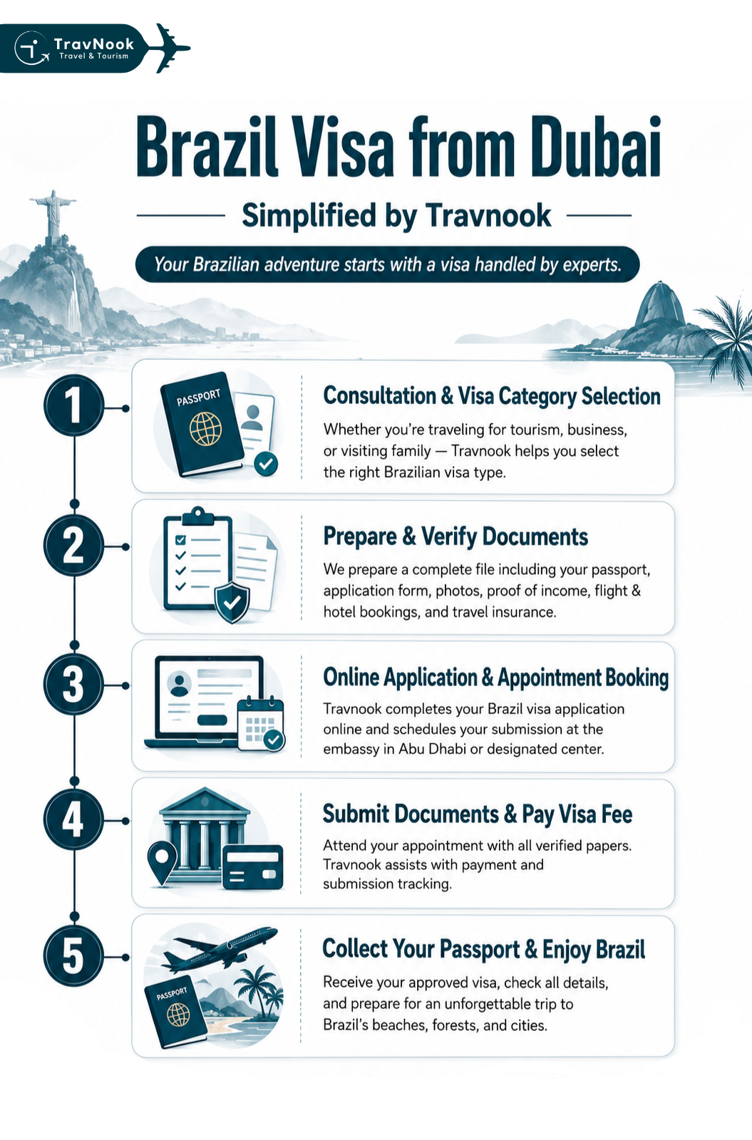 Steps to apply Brazil visa for UAE residents Steps to apply Brazil visa for UAE residents