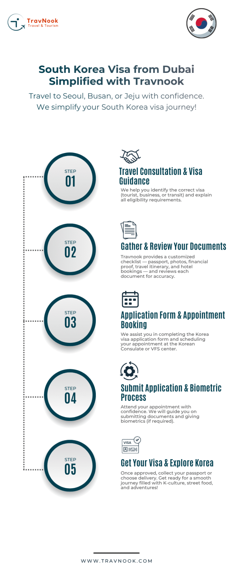 How to Appy South Korea Visa For UAE Residents