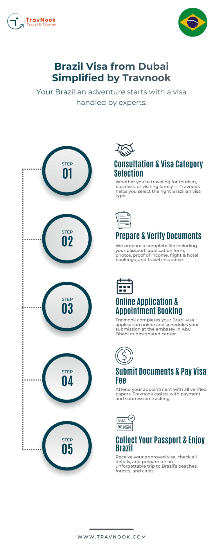 Steps to apply Brazil visa for UAE residents