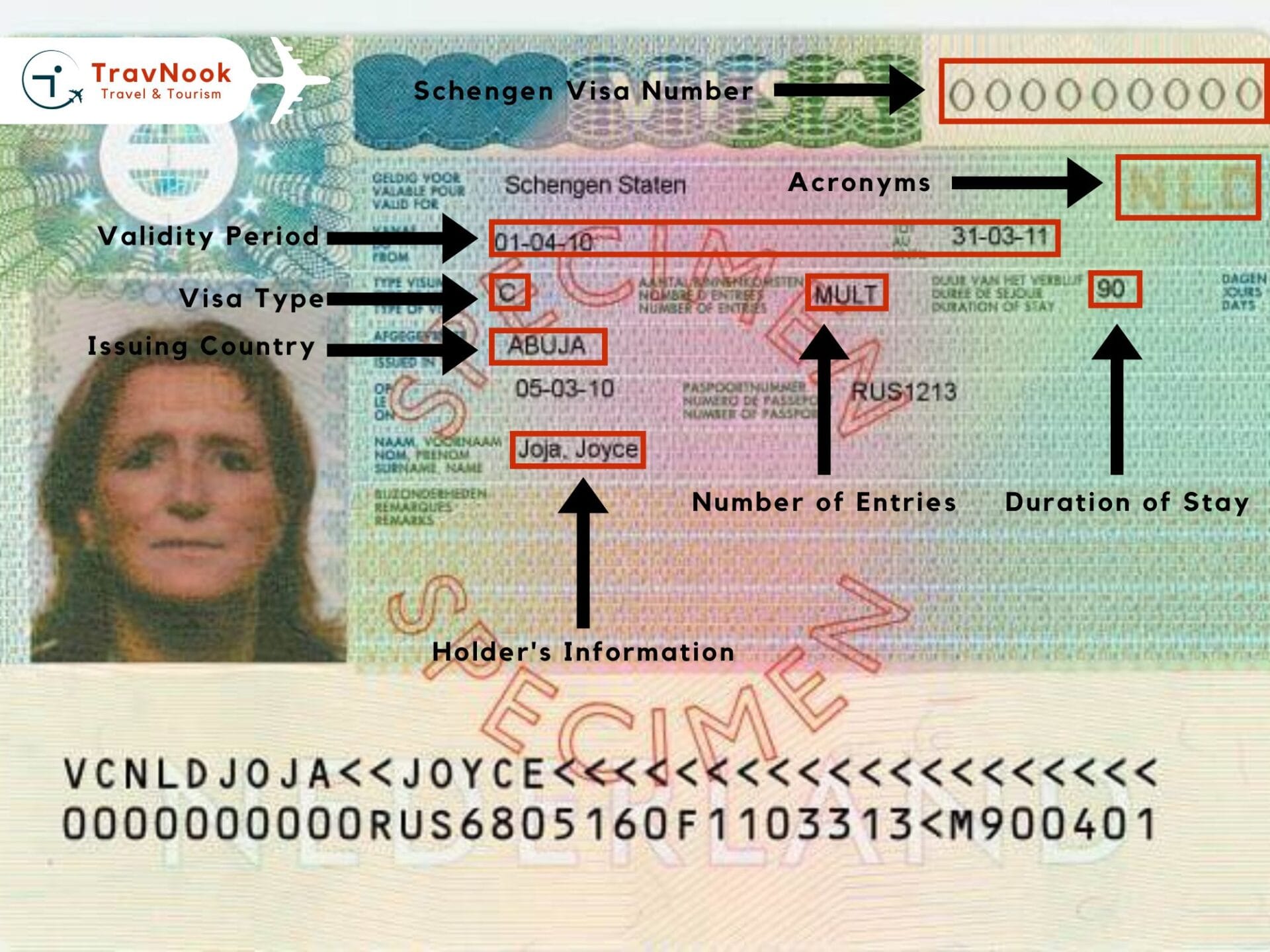 Schengen visa sticker explained with each item 