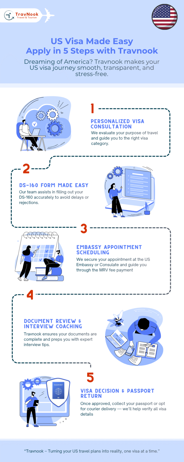 US-B1-B2-Visa-from-dubai B1/B2 Visa from Dubai